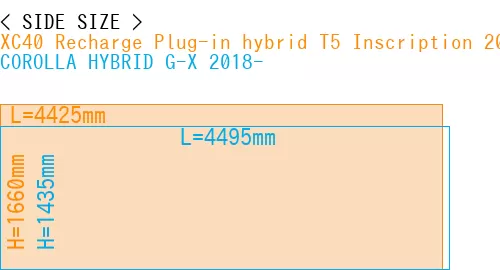 #XC40 Recharge Plug-in hybrid T5 Inscription 2018- + COROLLA HYBRID G-X 2018-